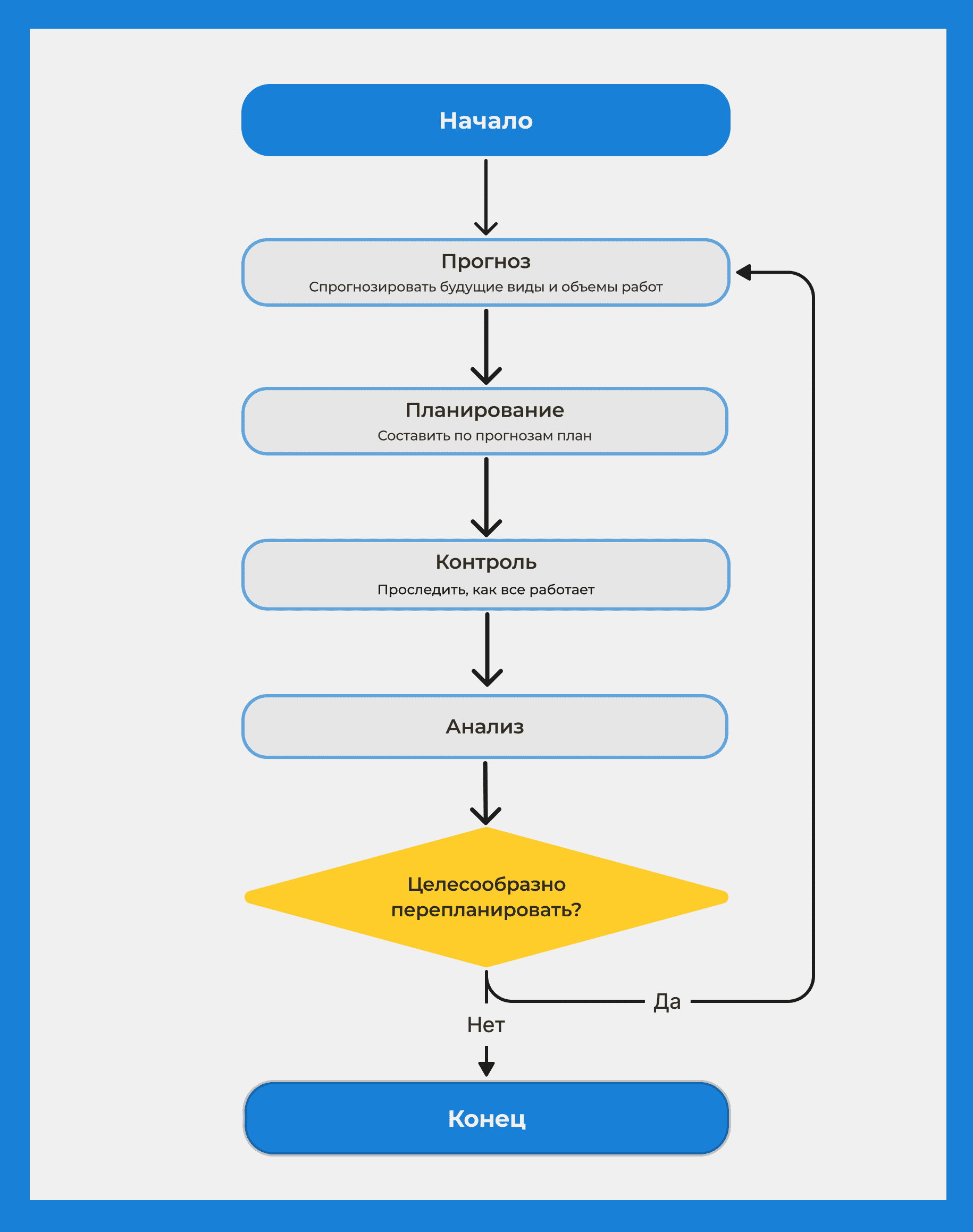 алгоритм планирования ресурсов